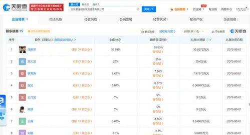 任泉與陳赫聯手創辦科技公司，注冊資本達100萬元