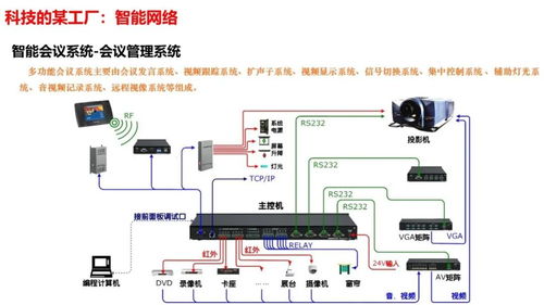 智慧工廠智能化系統(tǒng)整體解決方案 計(jì)算機(jī)系統(tǒng)集成的關(guān)鍵角色