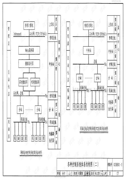 解讀《建筑智能化系統(tǒng)集成設(shè)計(jì)圖集》 旅游文檔視角下的系統(tǒng)整合技術(shù)解析